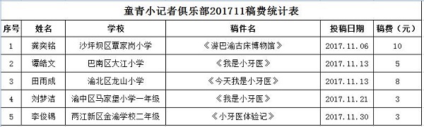 201711稿费统计.jpg